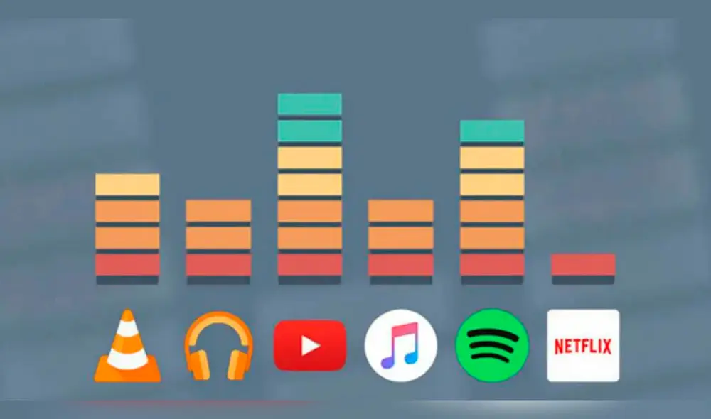 ¿Te gustaría poder configurar los volúmenes de cada app en Android por separado? Prueba estas herramientas que lo hacen posible. Foto: Android ayuda ¿Te gustaría poder configurar los volúmenes de cada app en Android por separado? Prueba estas herramientas que lo hacen posible. Foto: Android ayuda