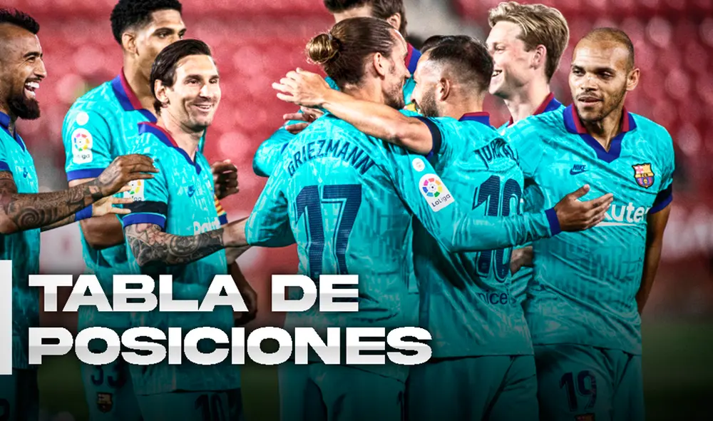 Tabla de posiciones de LaLiga 2020 previo al inicio de la fecha 29. (FOTO: Composición/La República).