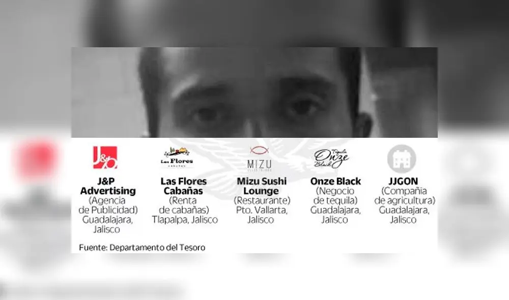 Jessica Oseguera, hija de 'El Mencho' Jessica Oseguera, hija de 'El Mencho'