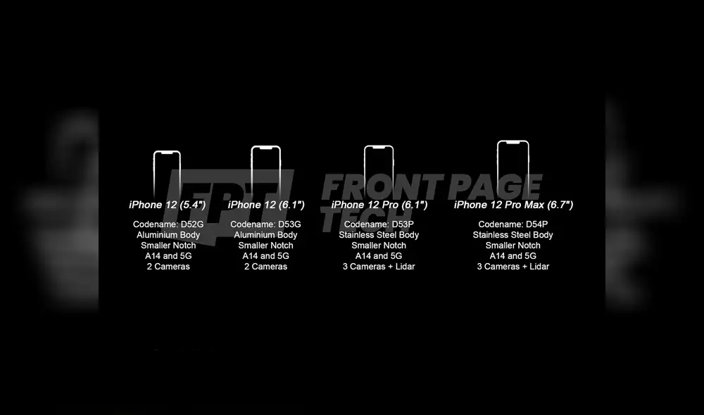 Y los cuatro modelos del iPhone 12 entrarían en producción en julio.