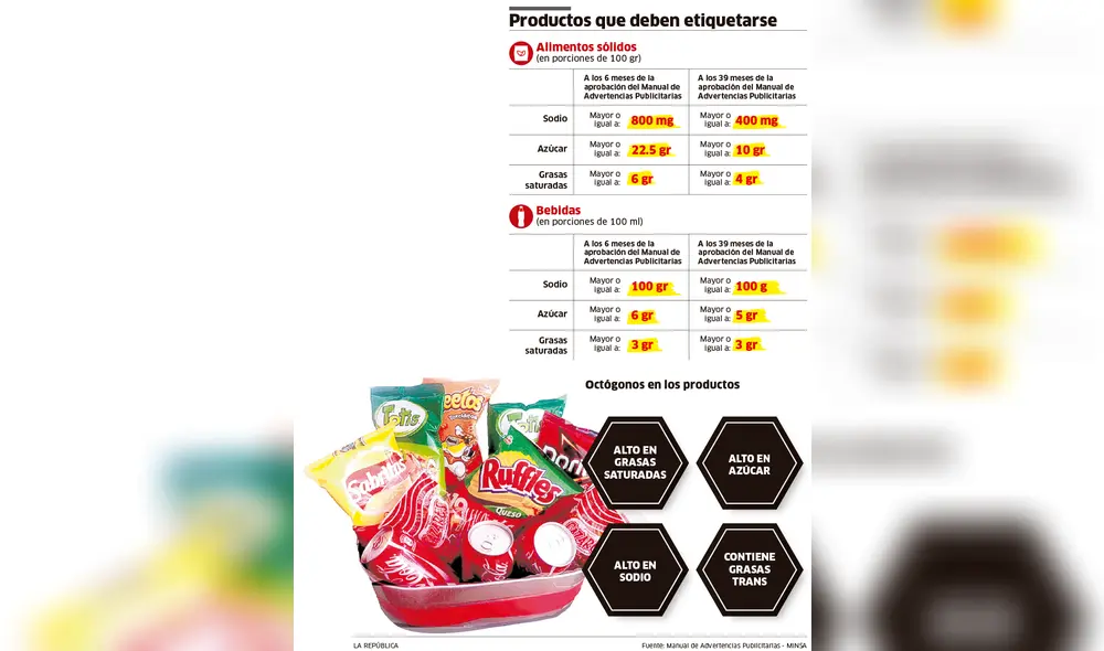Productos que deben etiquetarse [INFOGRAFÍA]