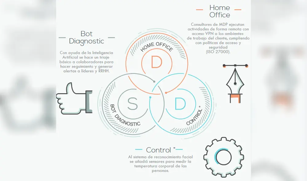 “Distanciamiento Social Digital". (Foto:Difusión)