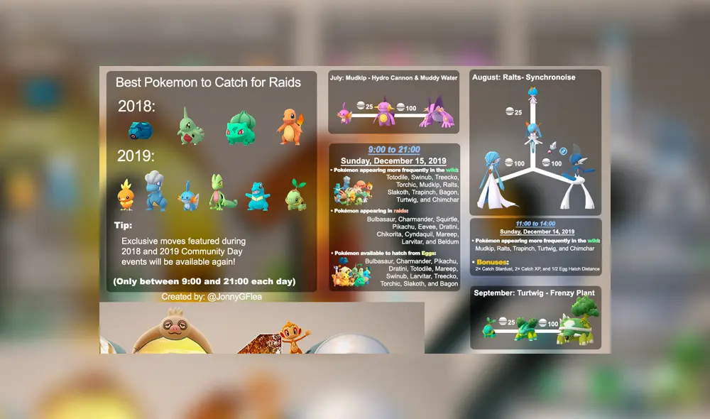 Créditos: JonnyGFlea