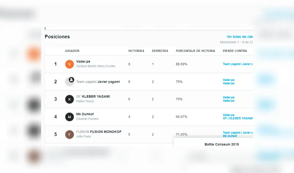 Tabla de posiciones del Battle Coliseum, clasificatorio regional para el torneo mundial de KOF XIV.
