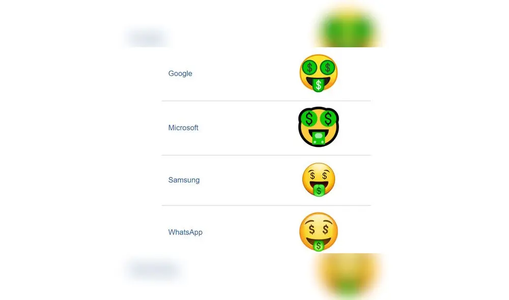 Este emoji de WhatsApp de la cara con dinero en la boca y en los ojos se aprobó como parte de Unicode 6.0 en 2010 y se agregó a Emoji 1.0 en 2015. Este emoji de WhatsApp de la cara con dinero en la boca y en los ojos se aprobó como parte de Unicode 6.0 en 2010 y se agregó a Emoji 1.0 en 2015.