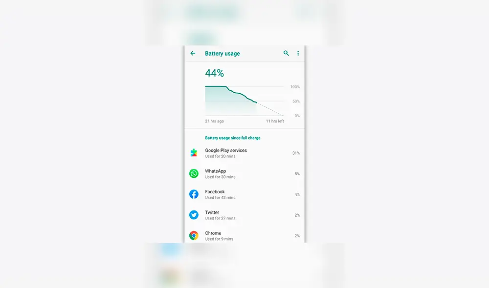 Esta sería la razón del rápido consumo de la batería de tu smartphone Android. Esta sería la razón del rápido consumo de la batería de tu smartphone Android.