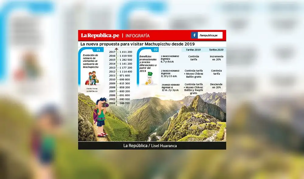 Visitas a Machupicchu en seis horarios [INFO]