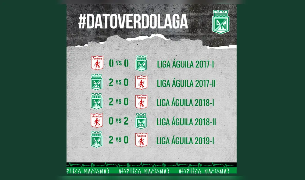 América de Cali vs Atléticp Nacional EN VIVO por el clásico colombiano de la Liga Águila. América de Cali vs Atléticp Nacional EN VIVO por el clásico colombiano de la Liga Águila.