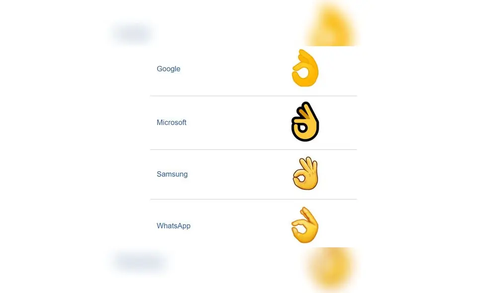 Pocos conocen el real significado del emoji del índice y pulgar haciendo un circulo.