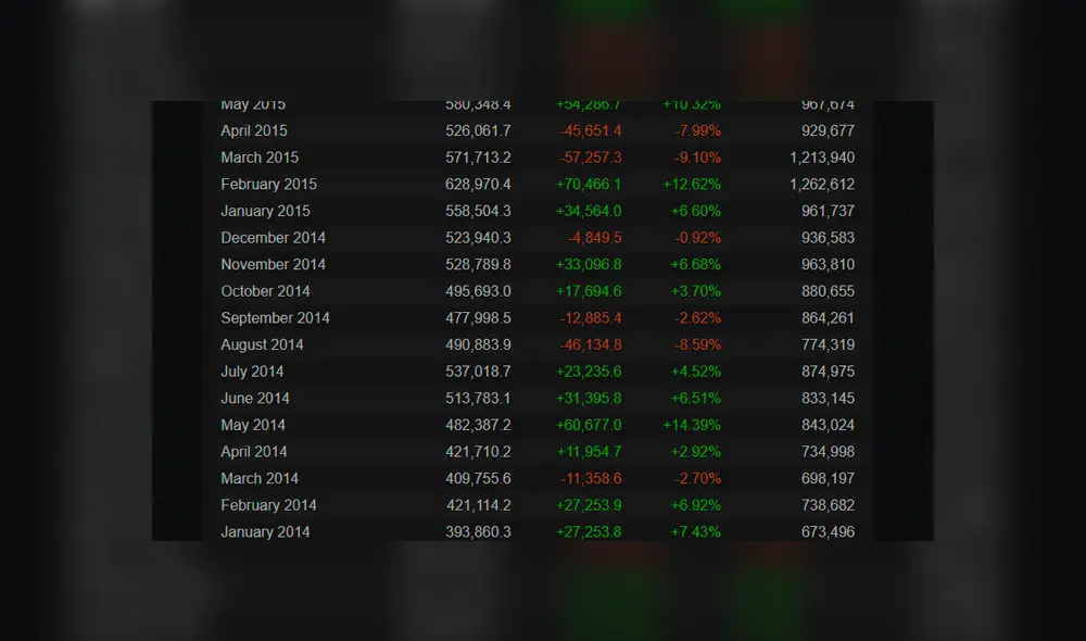Dota 2 en Steam Charts (2014)