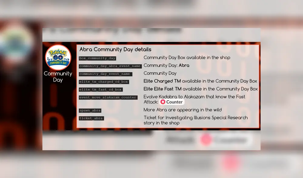 Pokéminers filtró toda la información respecto al Community Day de Abra en Pokémon GO. Pokéminers filtró toda la información respecto al Community Day de Abra en Pokémon GO.