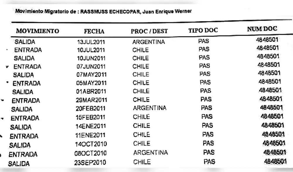 Movimiento migratorio de Rassmuss pone en duda versión de Yoshiyama