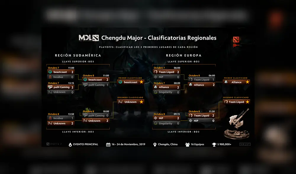 Así clasificaron los peruanos.