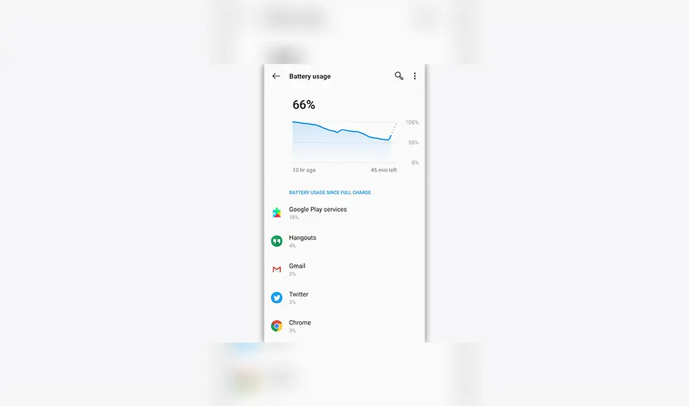 Esta sería la razón del rápido consumo de la batería de tu smartphone Android. Esta sería la razón del rápido consumo de la batería de tu smartphone Android.