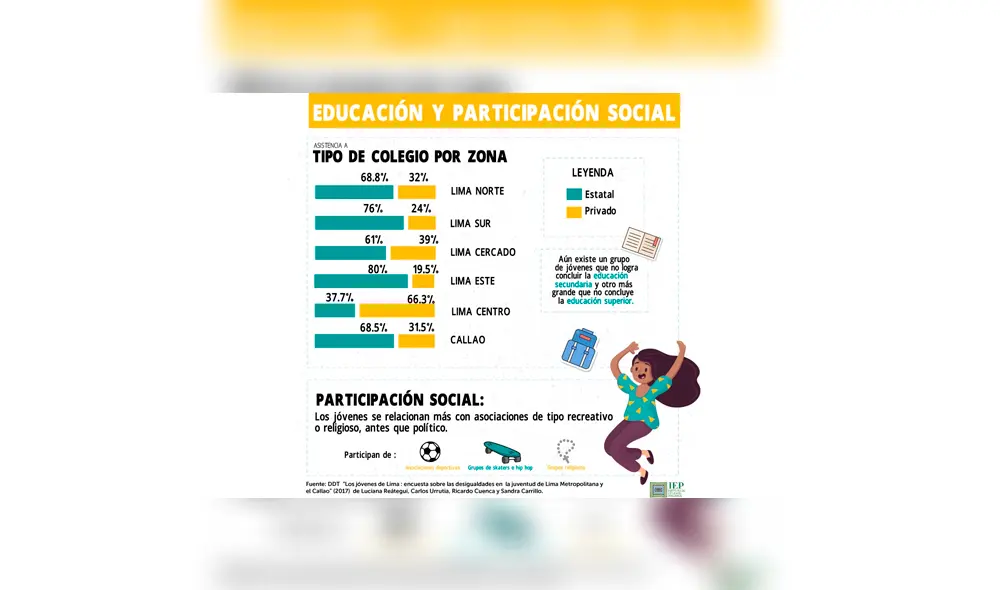 Cifras de la encuesta realizada por el IEP. Cifras de la encuesta realizada por el IEP.