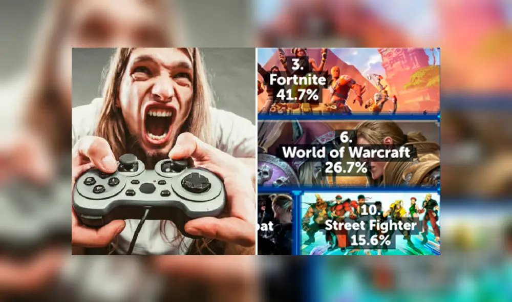 Encuesta revela los videojuegos que más estrés generan en los jugadores y hasta las desmedidas reacciones que generan en ellos.