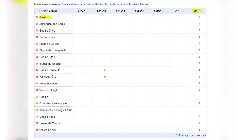 Caída mundial de Google Cloud perjudica funcionamiento de Gmail