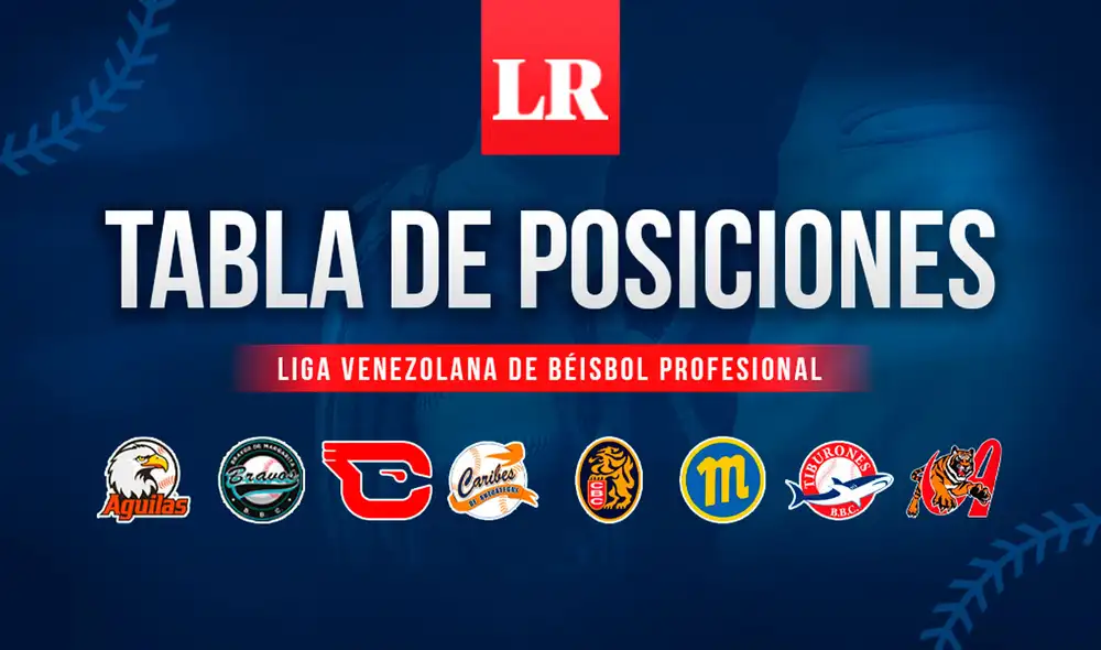Revisa cómo van los equipos de la Liga Venezolana de Béisbol a casi un mes del round robin. Foto: composición de Jazmín Ceras / La República