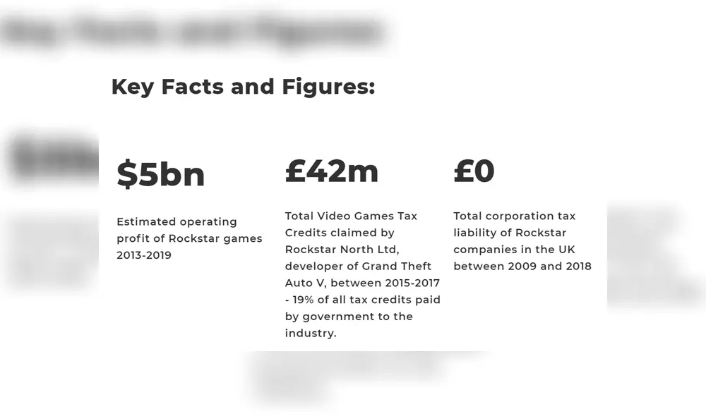 Rockstar North no pagó impuestos por 10 años, entre 2009 y 2018. Se estima que los beneficios operativos habrían sido de 6 mil millones de dólares.