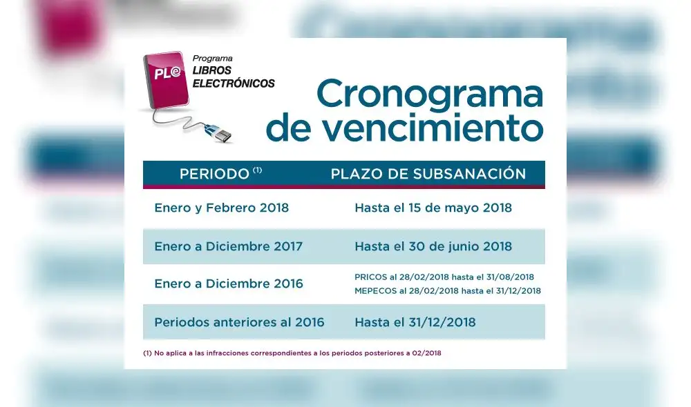 Sunat sancionará a contribuyentes que no cumplan con llevar libros de manera electrónica Sunat sancionará a contribuyentes que no cumplan con llevar libros de manera electrónica