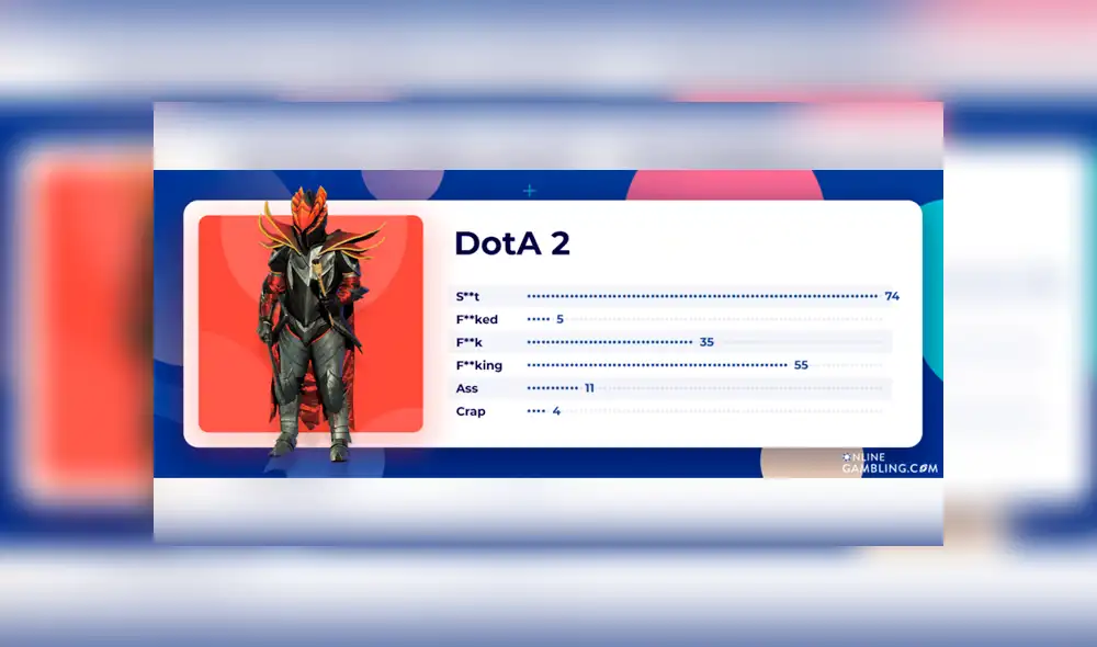 Dota 2 lidera el ránking.