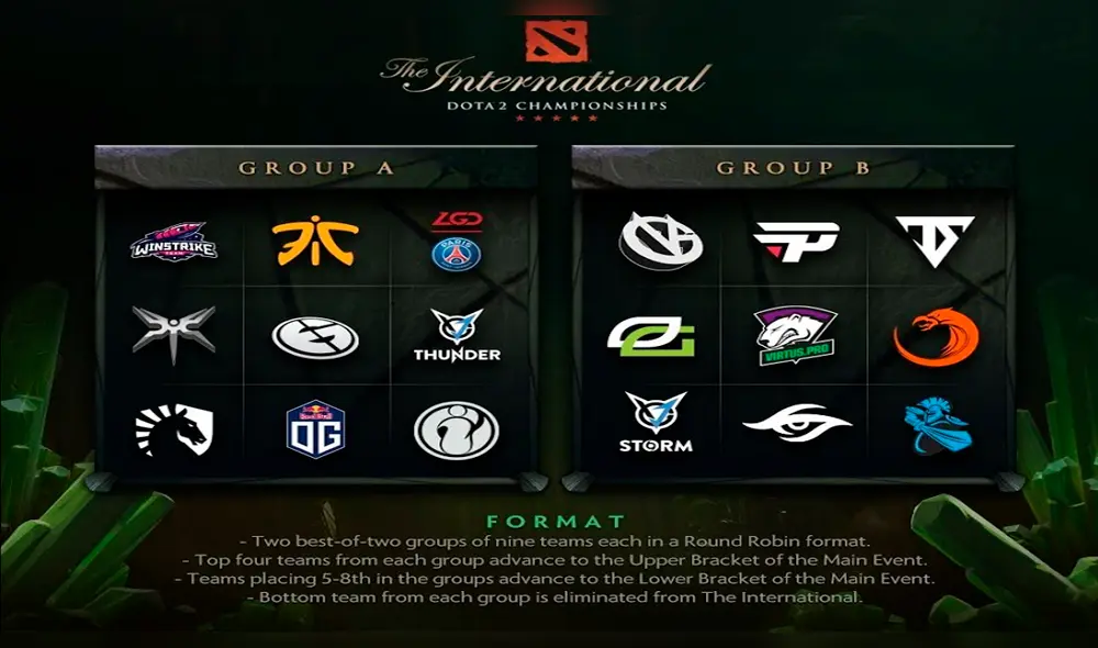 Dota 2: ya se conocen los equipos del 'main event' del The International 2018 Dota 2: ya se conocen los equipos del 'main event' del The International 2018