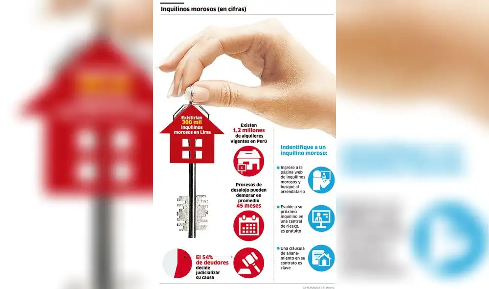 Inquilinos morosos (en cifras) [INFOGRAFÍA]