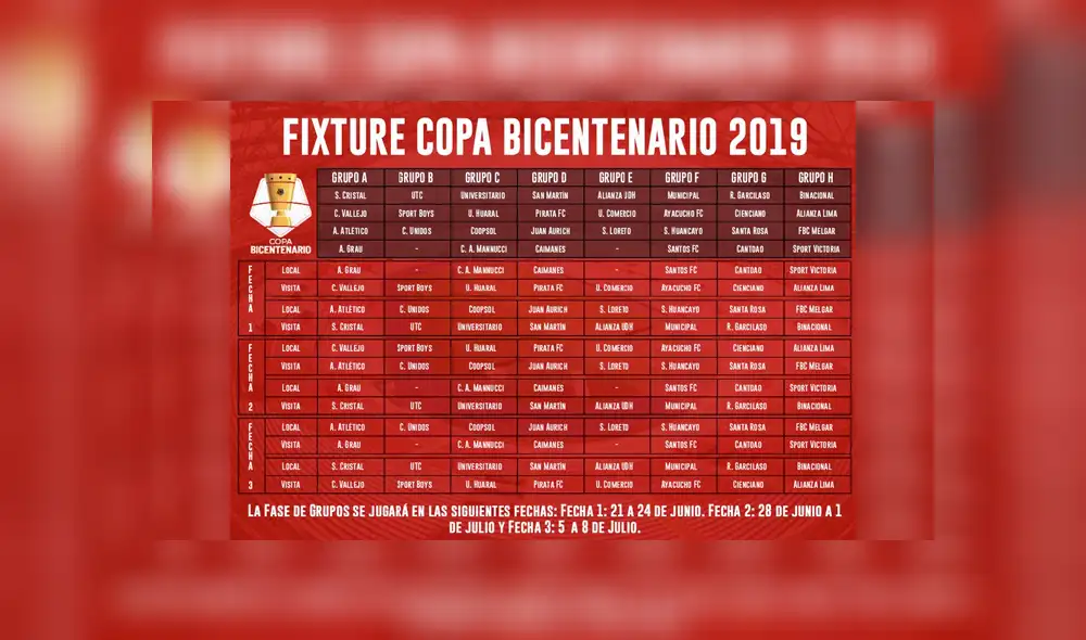 Copa Bicentenario: Así quedaron los grupos del nuevo torneo peruano [FOTOS]