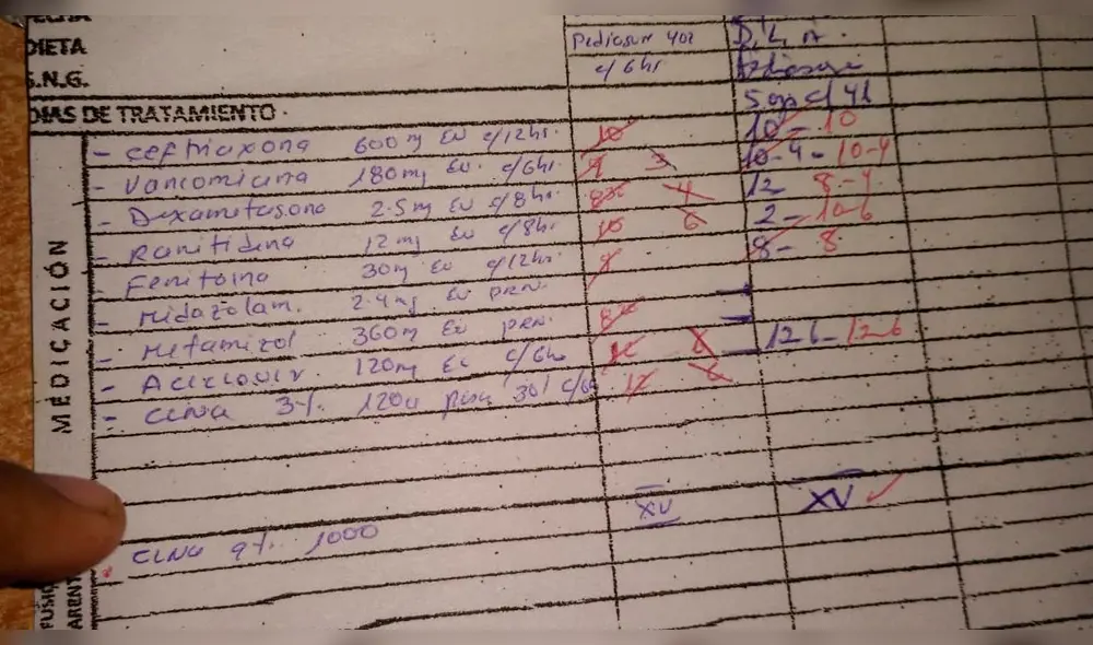 Familia muere de extraña enfermedad. Familia muere de extraña enfermedad.