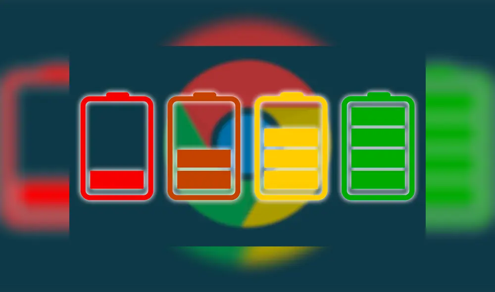 Google Chrome Ahorro Batería Videos