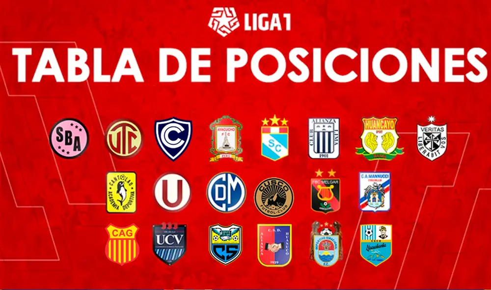 Tabla de posiciones de la Liga 1. Tabla de posiciones de la Liga 1.
