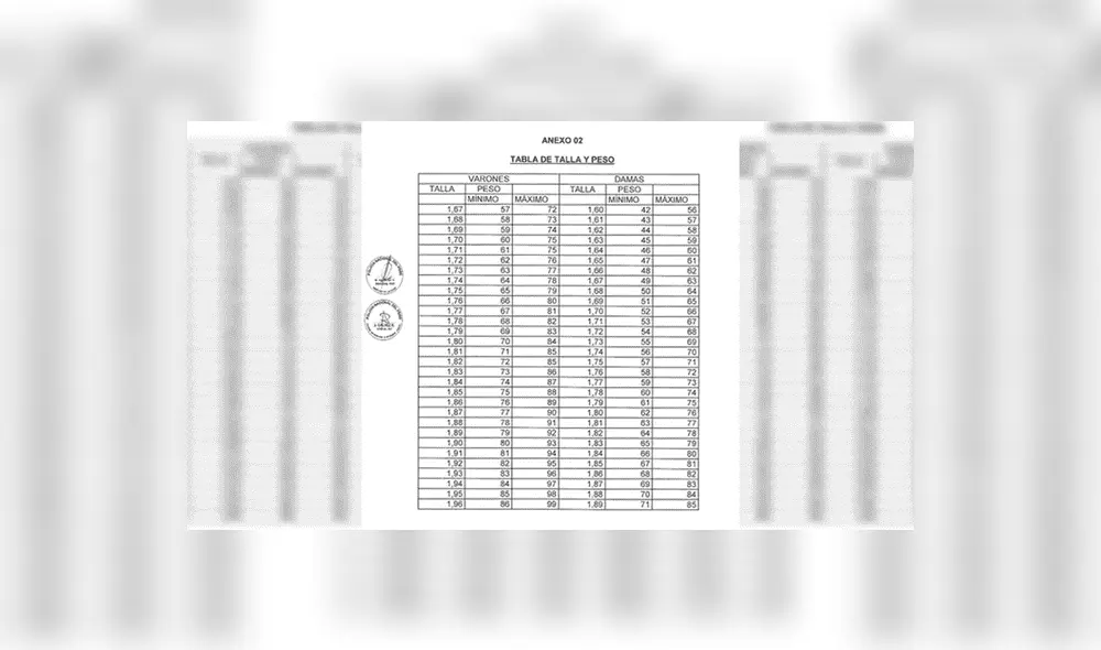 Estas son las tallas que deben tener los postulantes varones y mujeres a la Escuela de suboficiales de la Policía Nacional del Perú. Foto: difusion Estas son las tallas que deben tener los postulantes varones y mujeres a la Escuela de suboficiales de la Policía Nacional del Perú. Foto: difusion