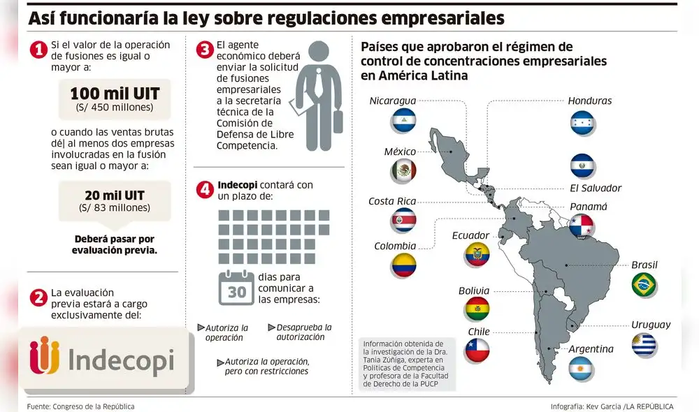 Así funcionaría la ley sobre regulaciones empresariales [INFOGRAFÍA]