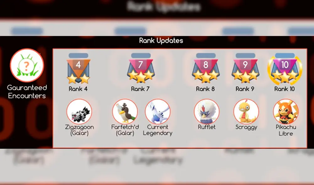 Recompensas por ranking en la temporada 5 de la  GO Battle League de Pokémon GO. Foto: Pokéminers