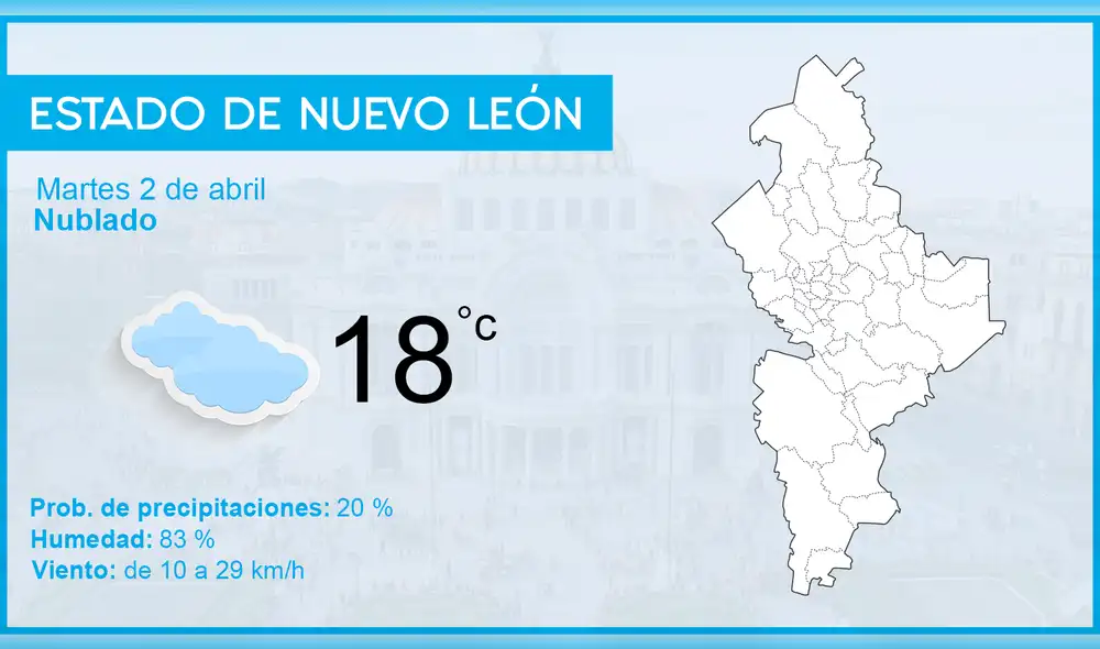 El clima en México hoy martes 2 de abril de 2019, según el pronóstico del tiempo