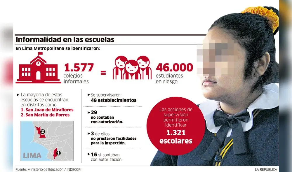Informalidad en las escuelas [INFOGRAFIA]