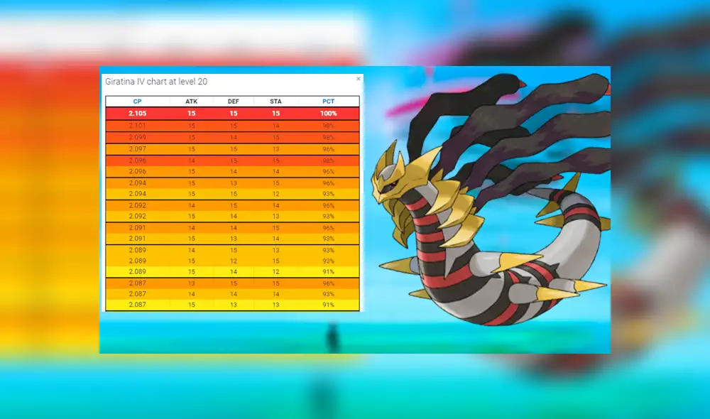 Pokémon GO: vence a Giratina forma Origen con estos pokémon y ataques [FOTOS]