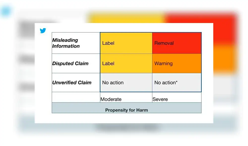Este es el plan que Twitter ha ideado para frenar la exposición de noticias falsas. Entérate cómo puedes evitar las fake news en la nota.