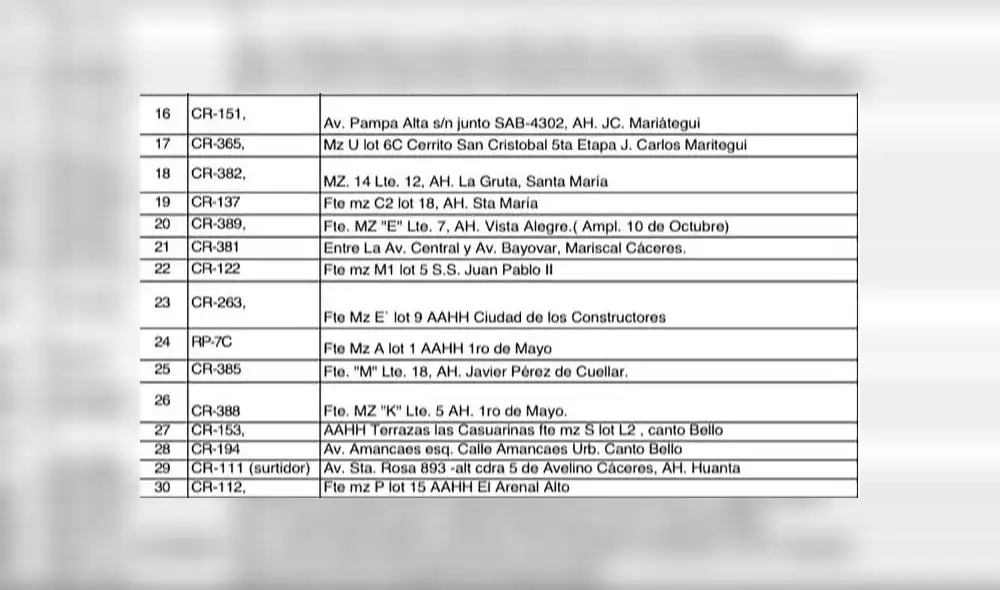 SJL: conoce la ubicación de los centros de abastecimiento de agua potable [FOTOS]