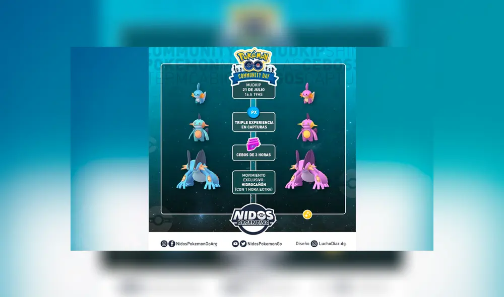 Pokémon GO: Mudkip Community Day