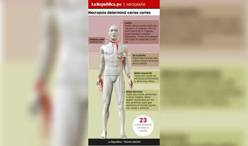 Necropsia determinó varios cortes