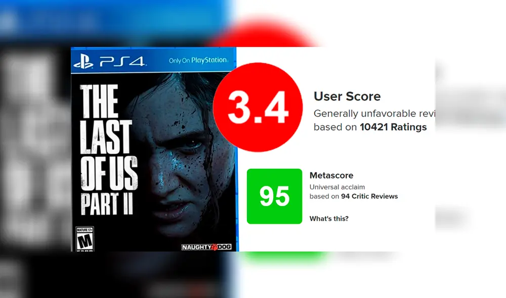 Miles discuten sobre si The Last of Us Part II es una obra maestra o una decepción total. Imagen: PlayStation/Metacritic. Miles discuten sobre si The Last of Us Part II es una obra maestra o una decepción total. Imagen: PlayStation/Metacritic.