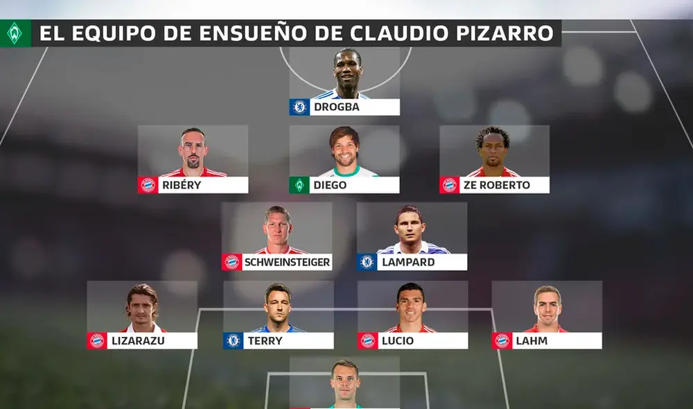 Claudio Pizarro presentó su ‘equipo ideal’ de excompañeros [FOTOS]