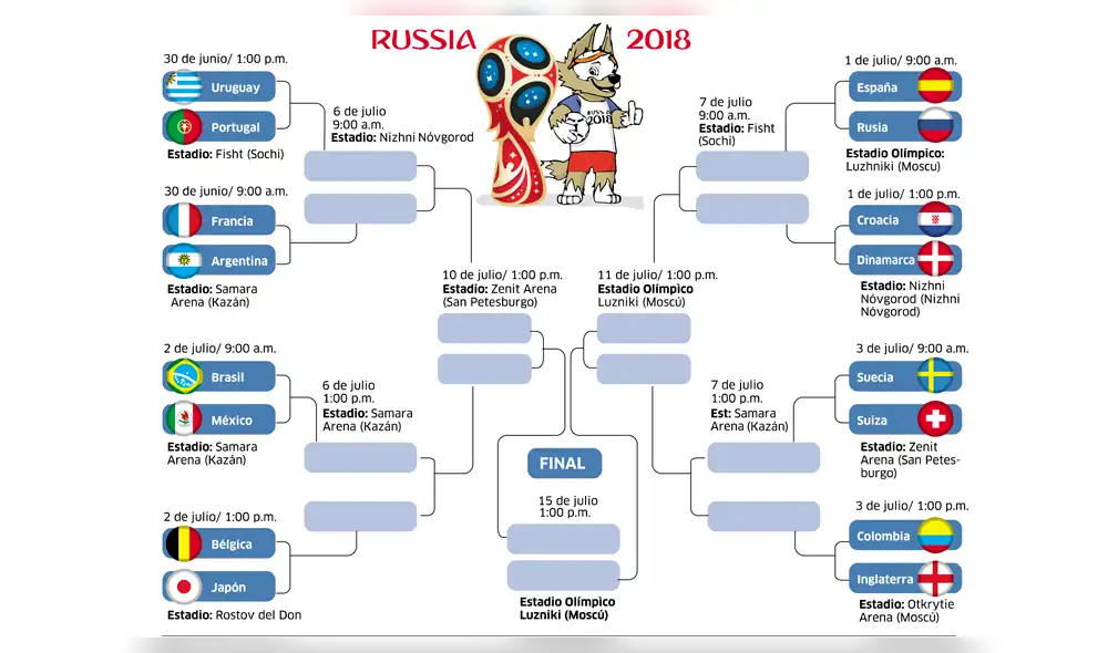 Octavos de final de Rusia 2018: Llaves mágicas Octavos de final de Rusia 2018: Llaves mágicas
