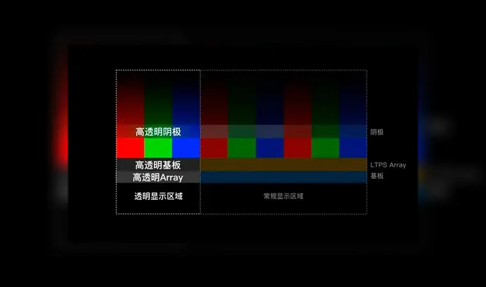 La compañía china Visionox acaba de anunciar la producción en masa de la primera tecnología de cámara bajo pantalla.