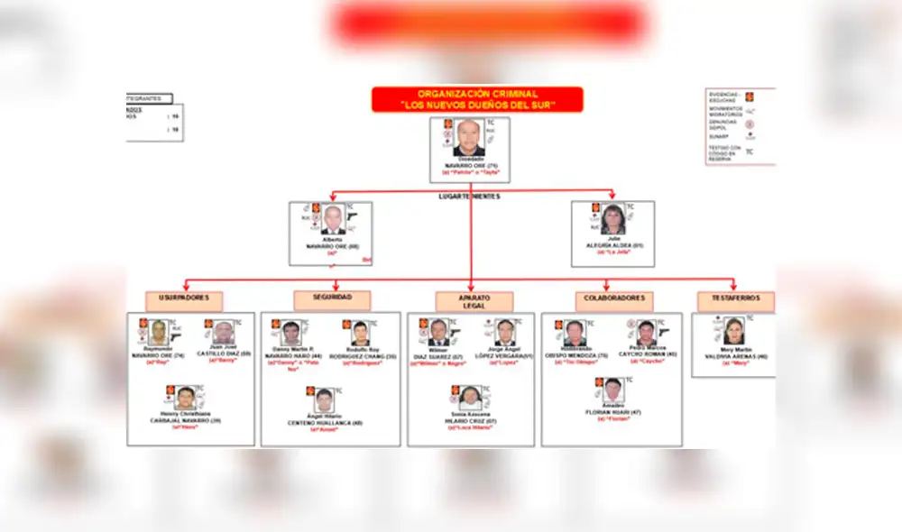 Lurín: Desarticulan organización criminal que estafó a Evangelina Chamorro y a más de 800 personas [VIDEO]