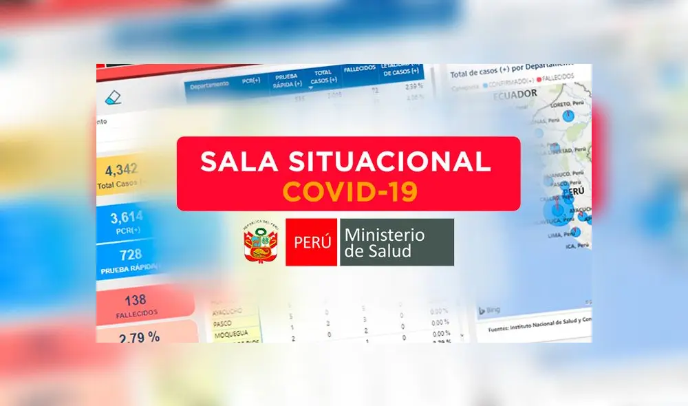 Conoce la sala situacional COVID- 19. Conoce la sala situacional COVID- 19.