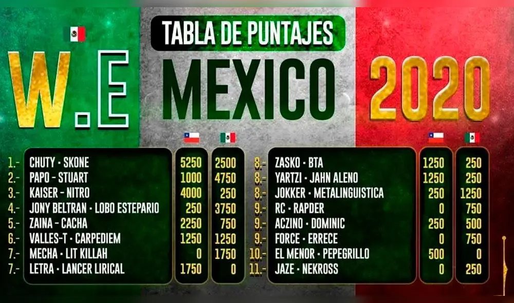 god level tabla god level tabla