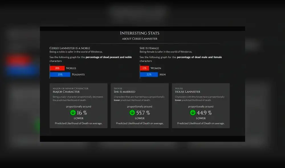 Game of Thrones: Algoritmo de inteligencia artificial determina cómo acaba la serie