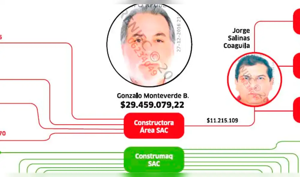Gonzalo Monteverde: así se ‘blanqueaba’ el dinero de las coimas de Odebrecht